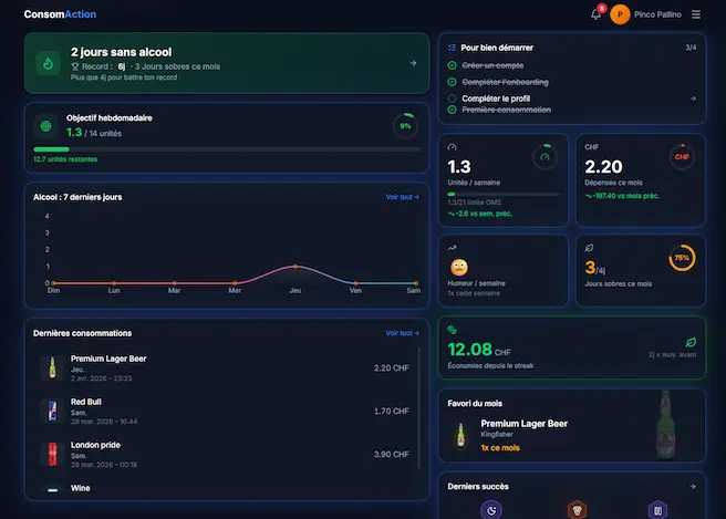 Dashboard ConsomAction - streak, objectifs, statistiques